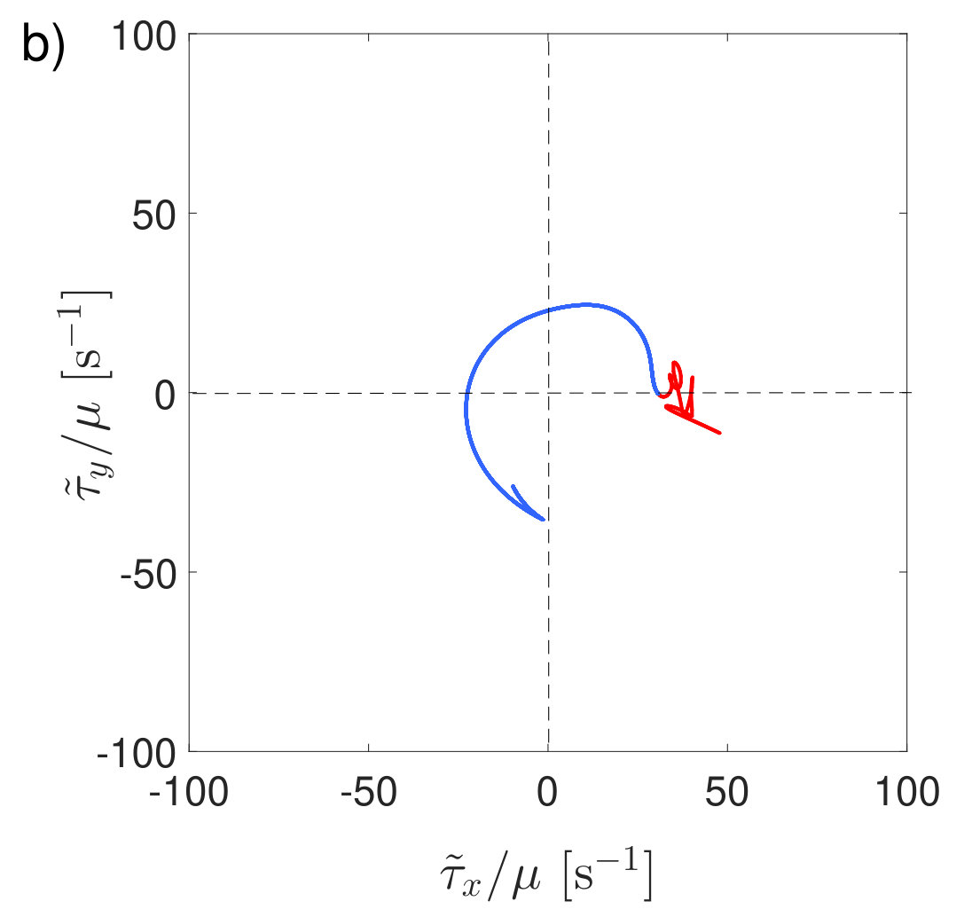 Figure 8