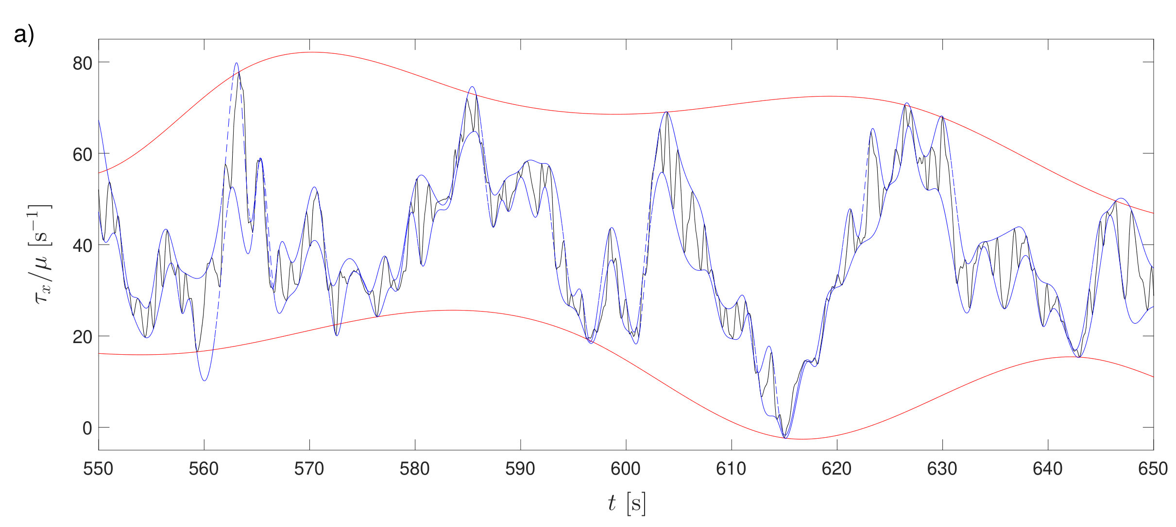 Figure 13