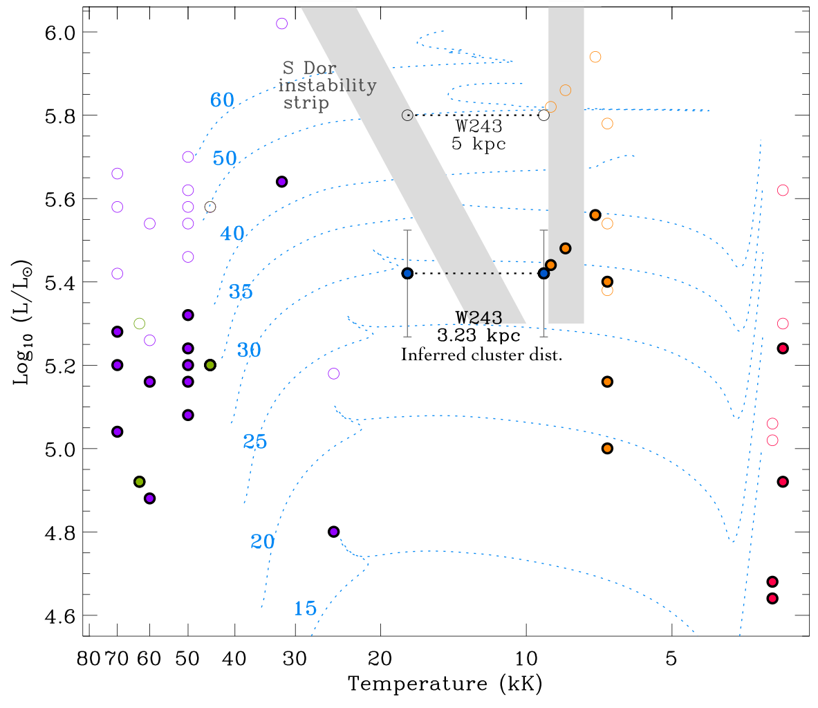 Figure 13