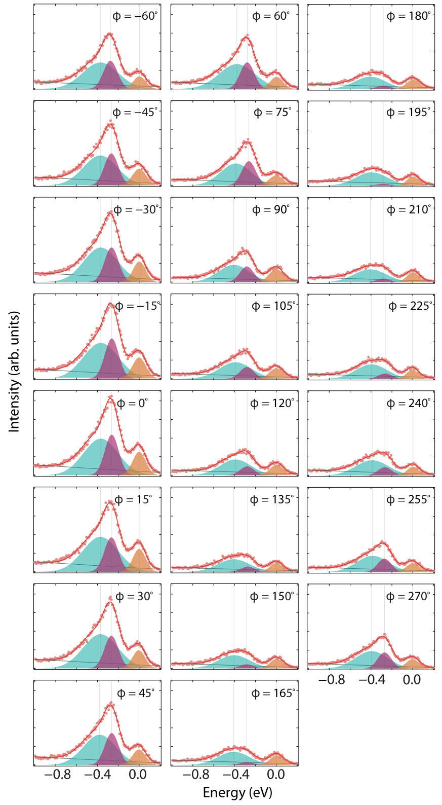 Figure 10