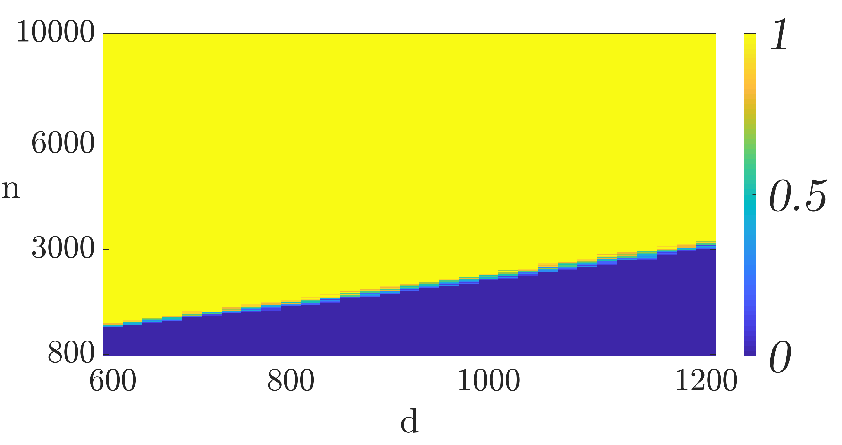 Figure 8