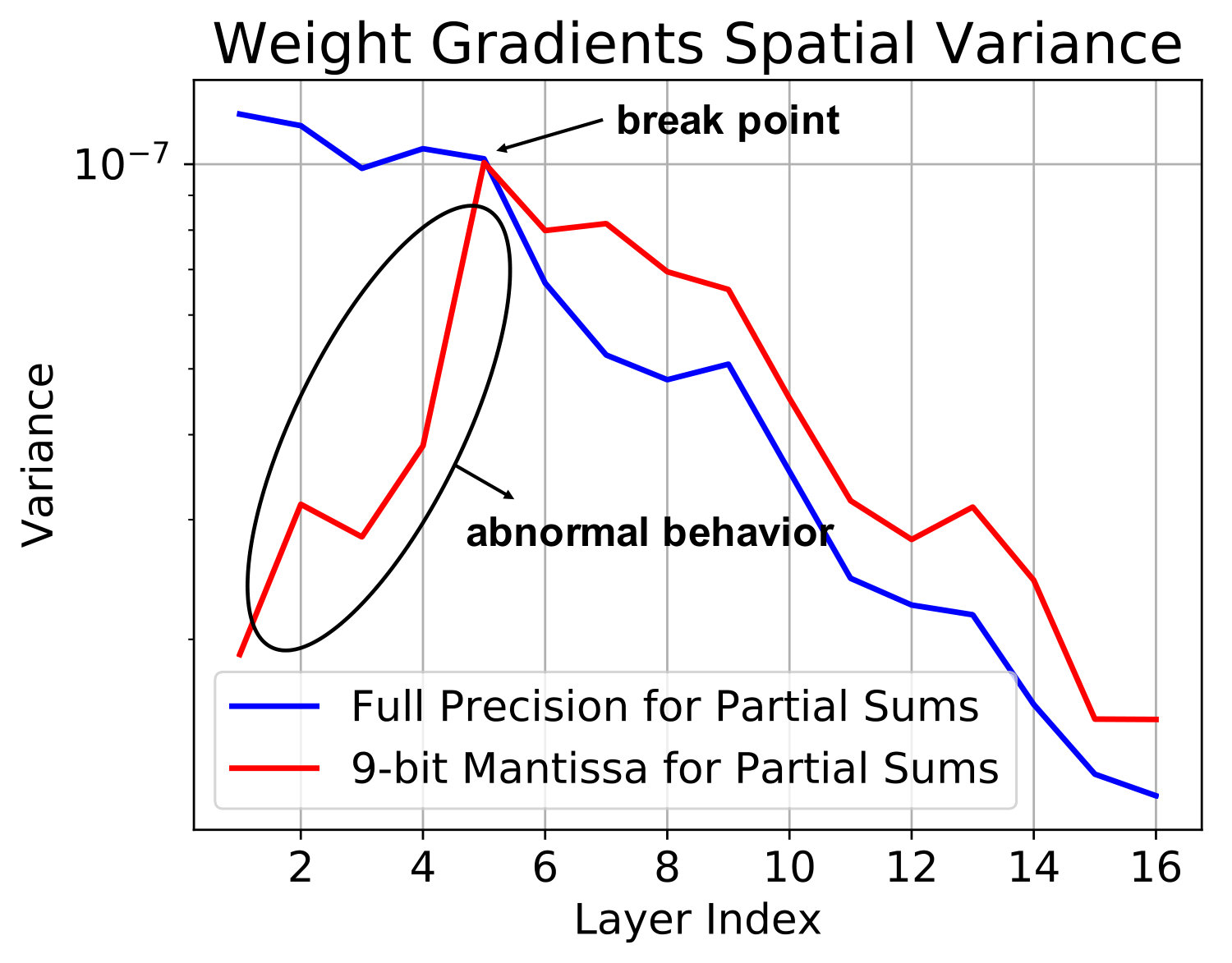 Figure 15