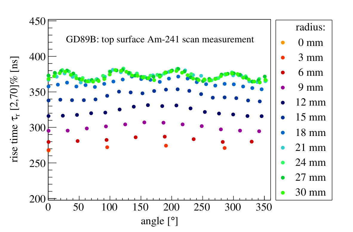 Figure 15