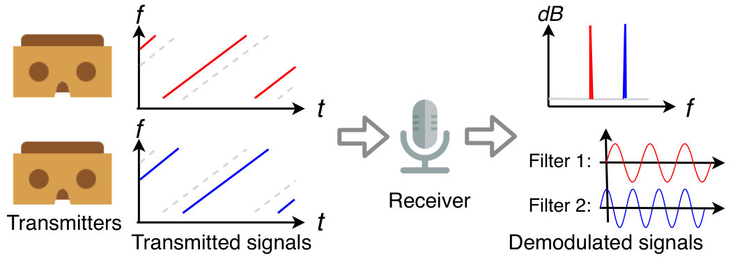 Figure 12