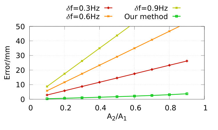 Figure 17