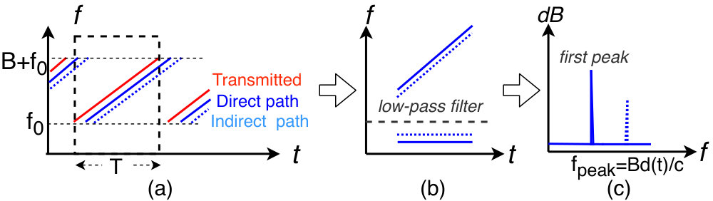 Figure 18