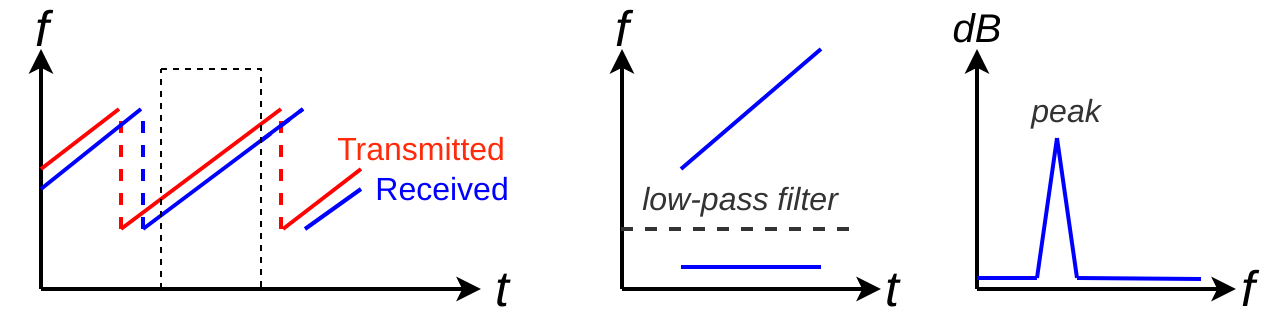 Figure 19