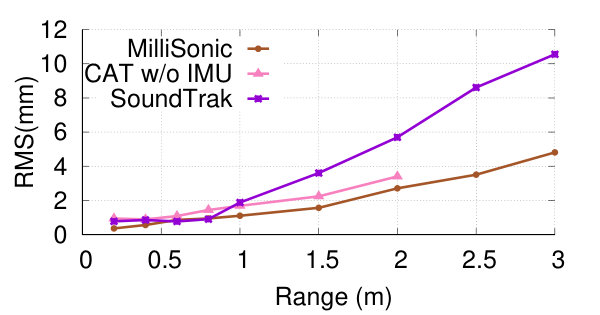 Figure 27