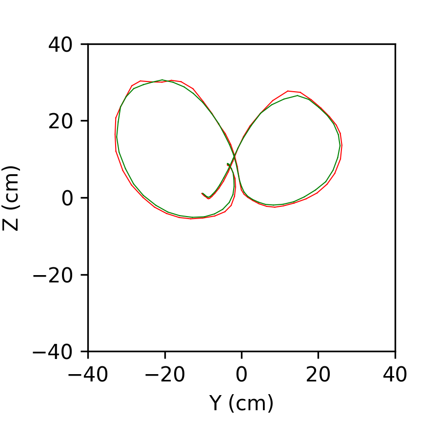 Figure 29