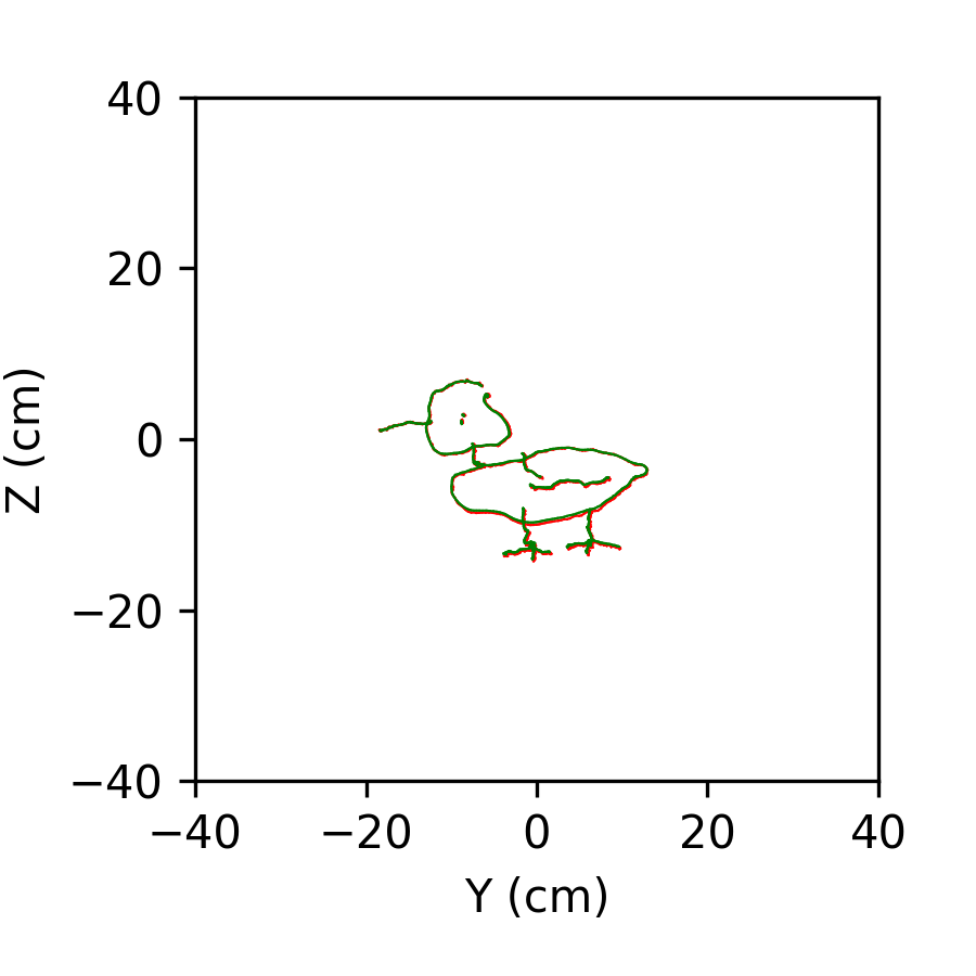 Figure 30
