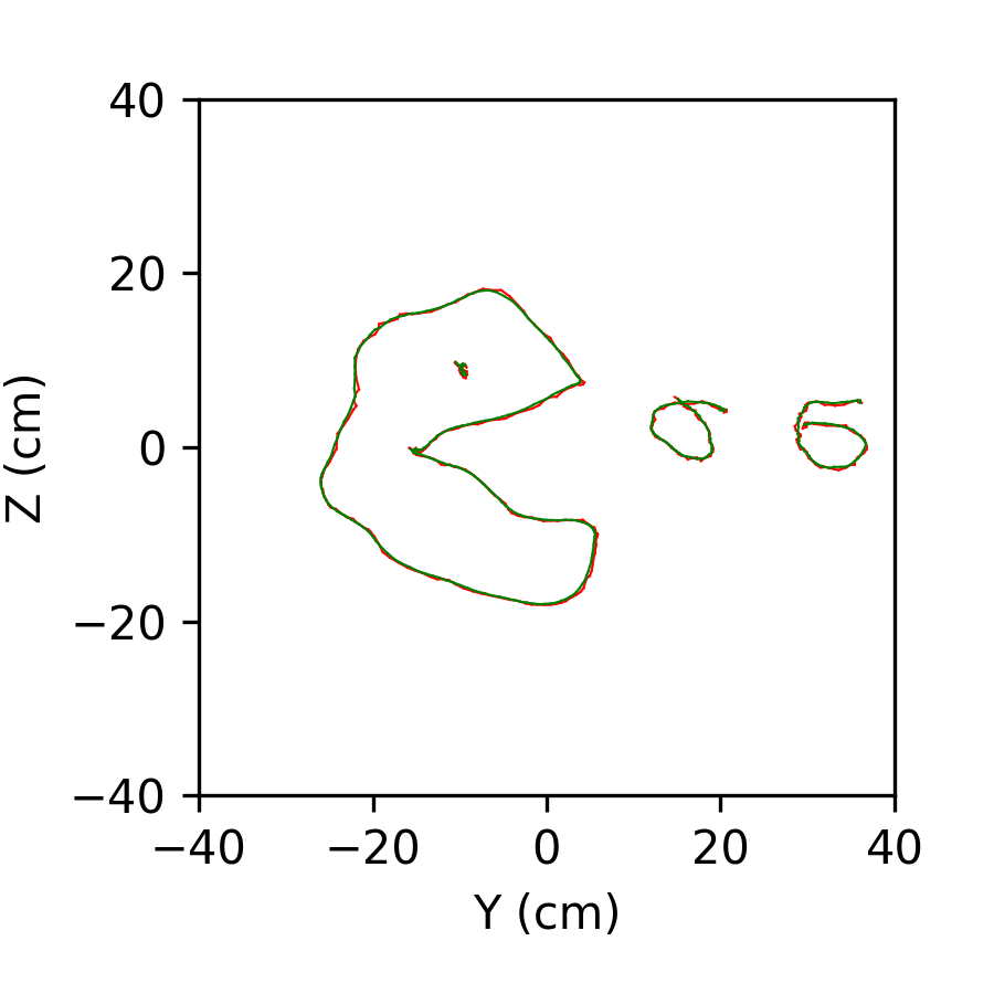 Figure 31