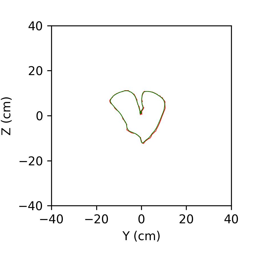 Figure 32