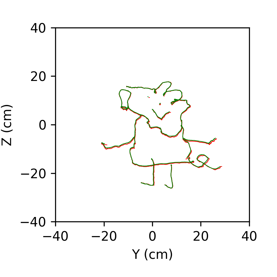 Figure 33