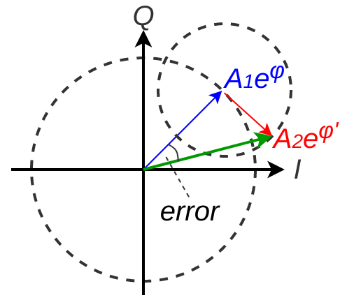 Figure 34