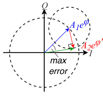 Figure 35