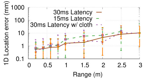 Figure 36
