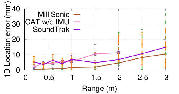 Figure 37