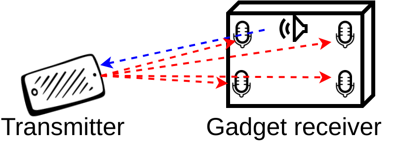 Figure 38