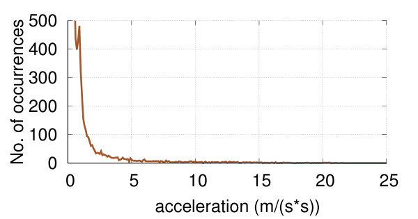 Figure 39