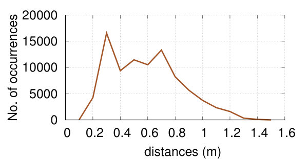 Figure 40