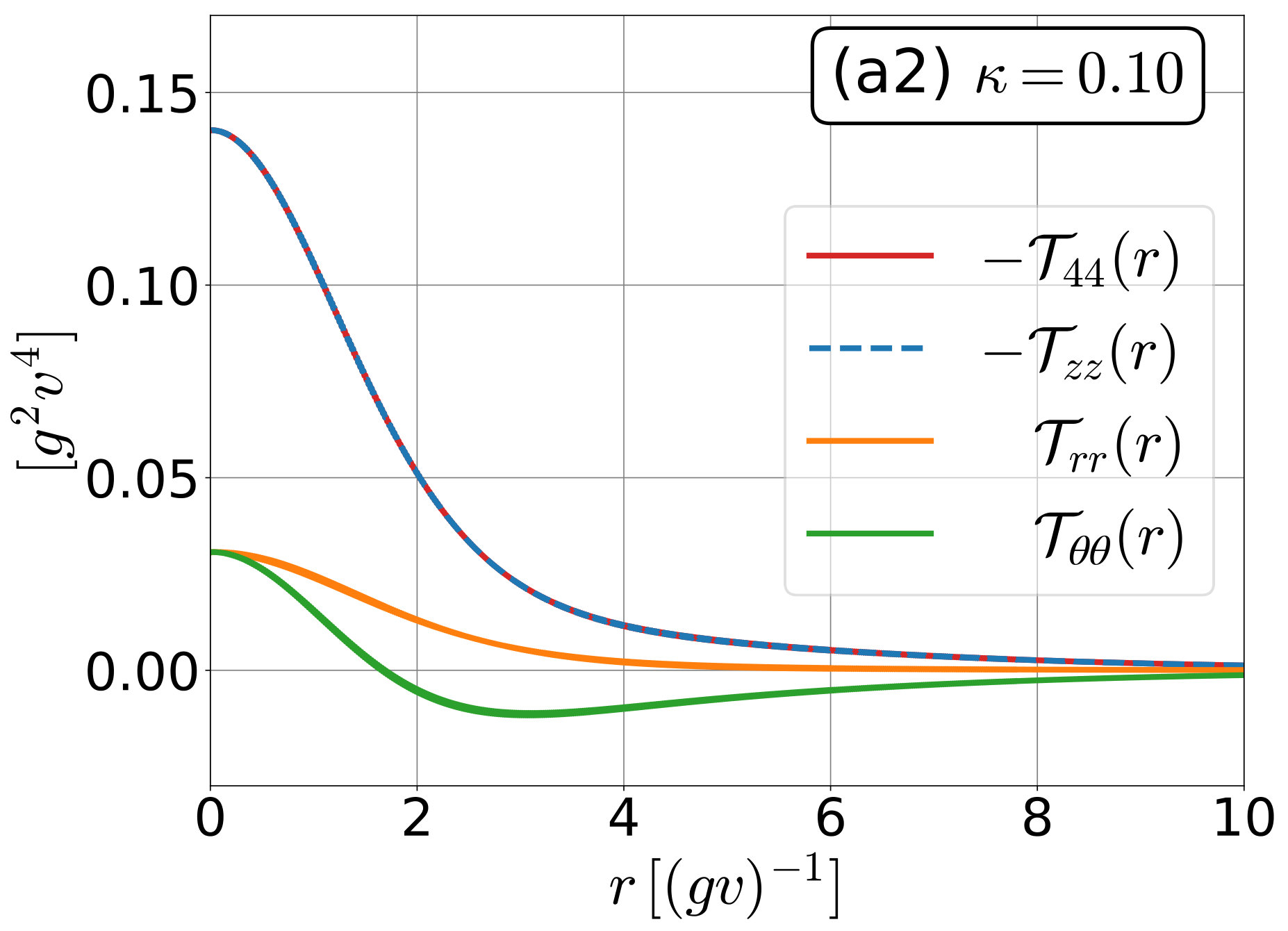 Figure 13