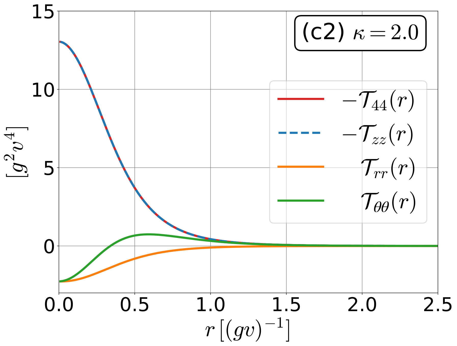 Figure 15