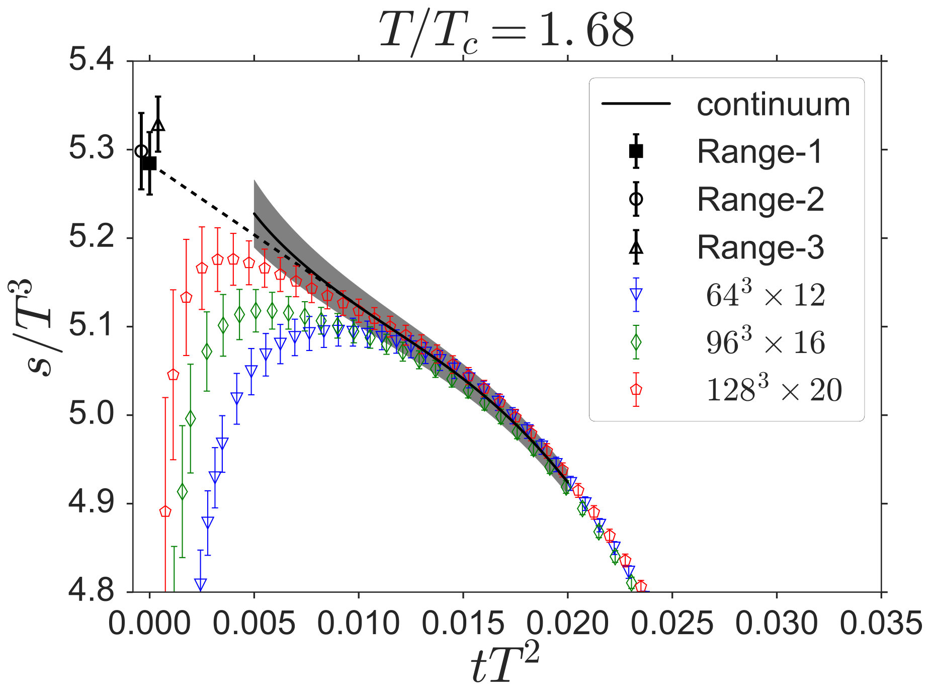 Figure 16