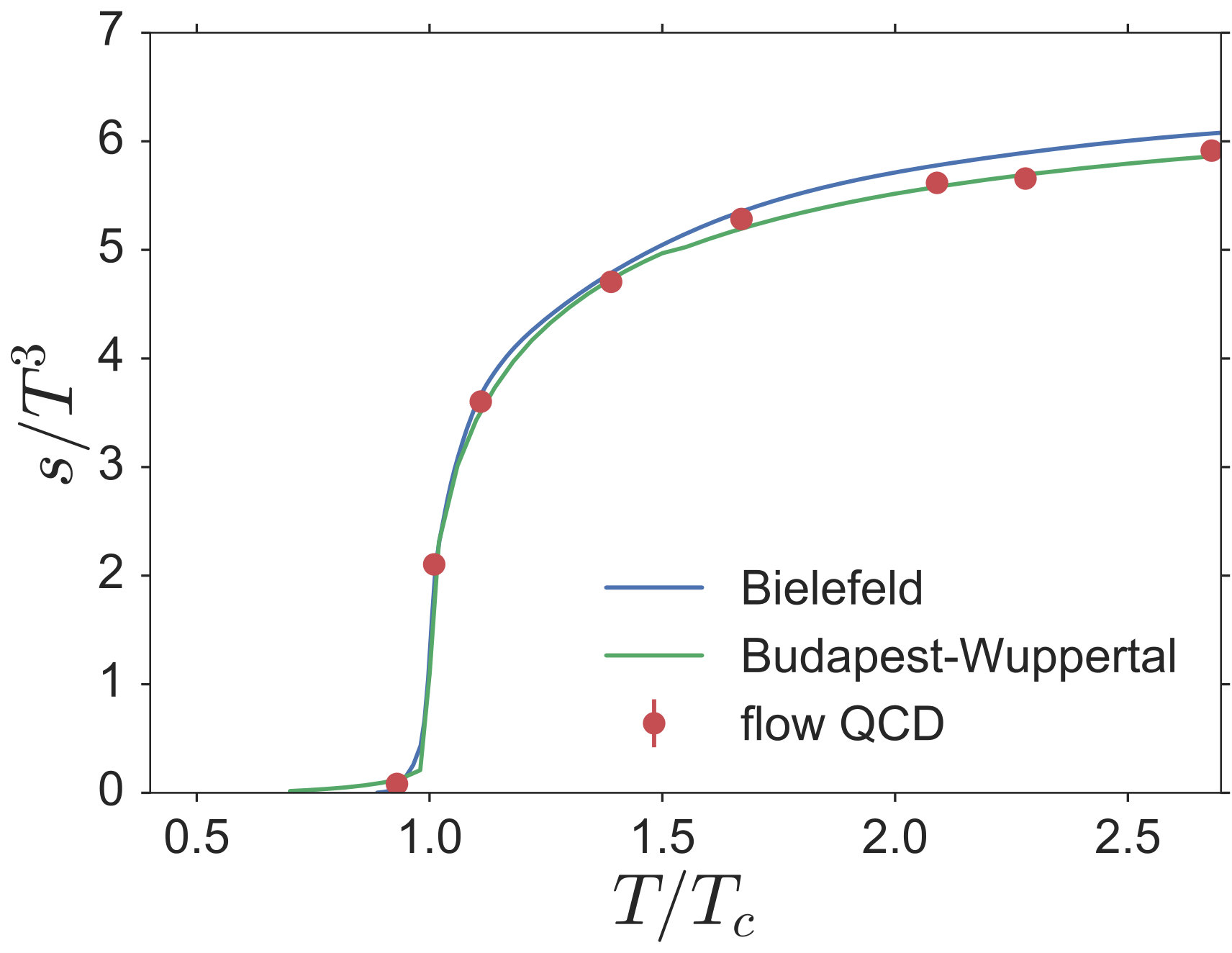 Figure 17