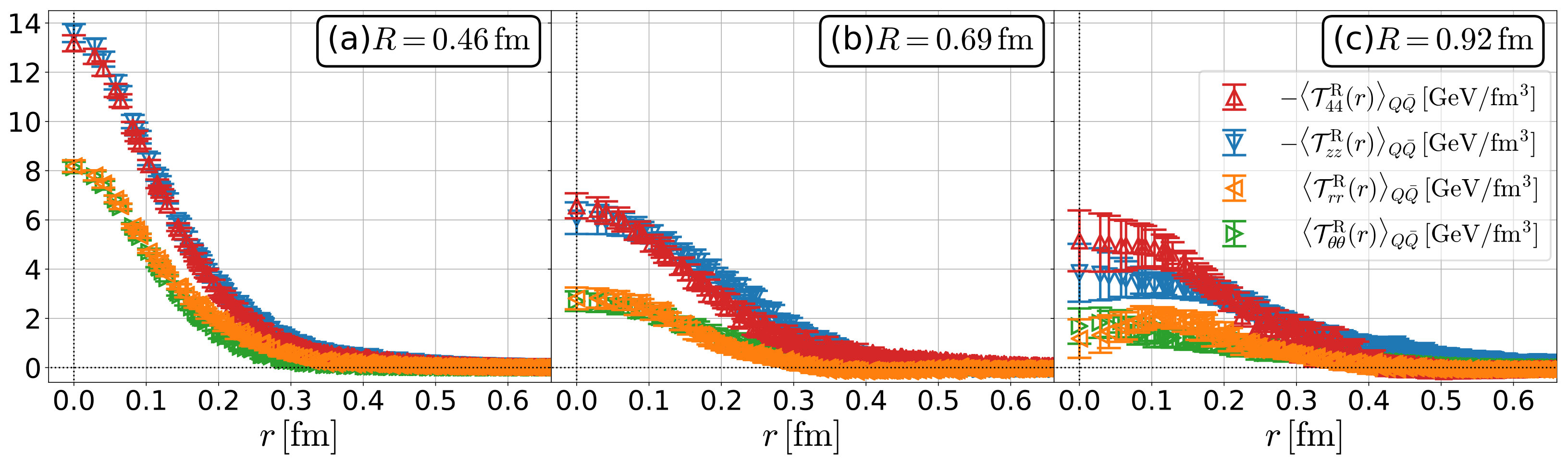 Figure 18