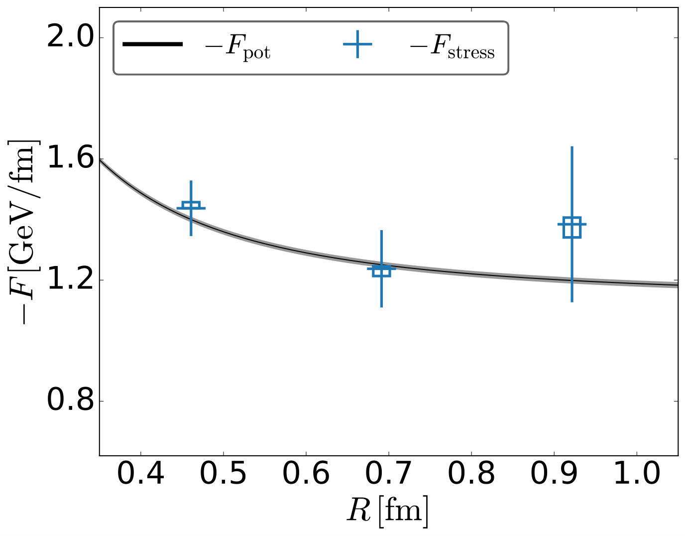 Figure 19
