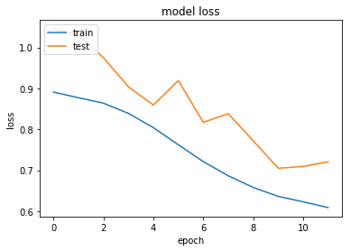 Figure 23
