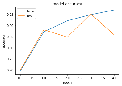 Figure 26