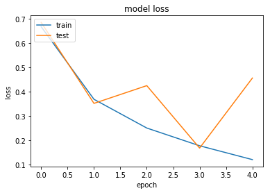 Figure 27