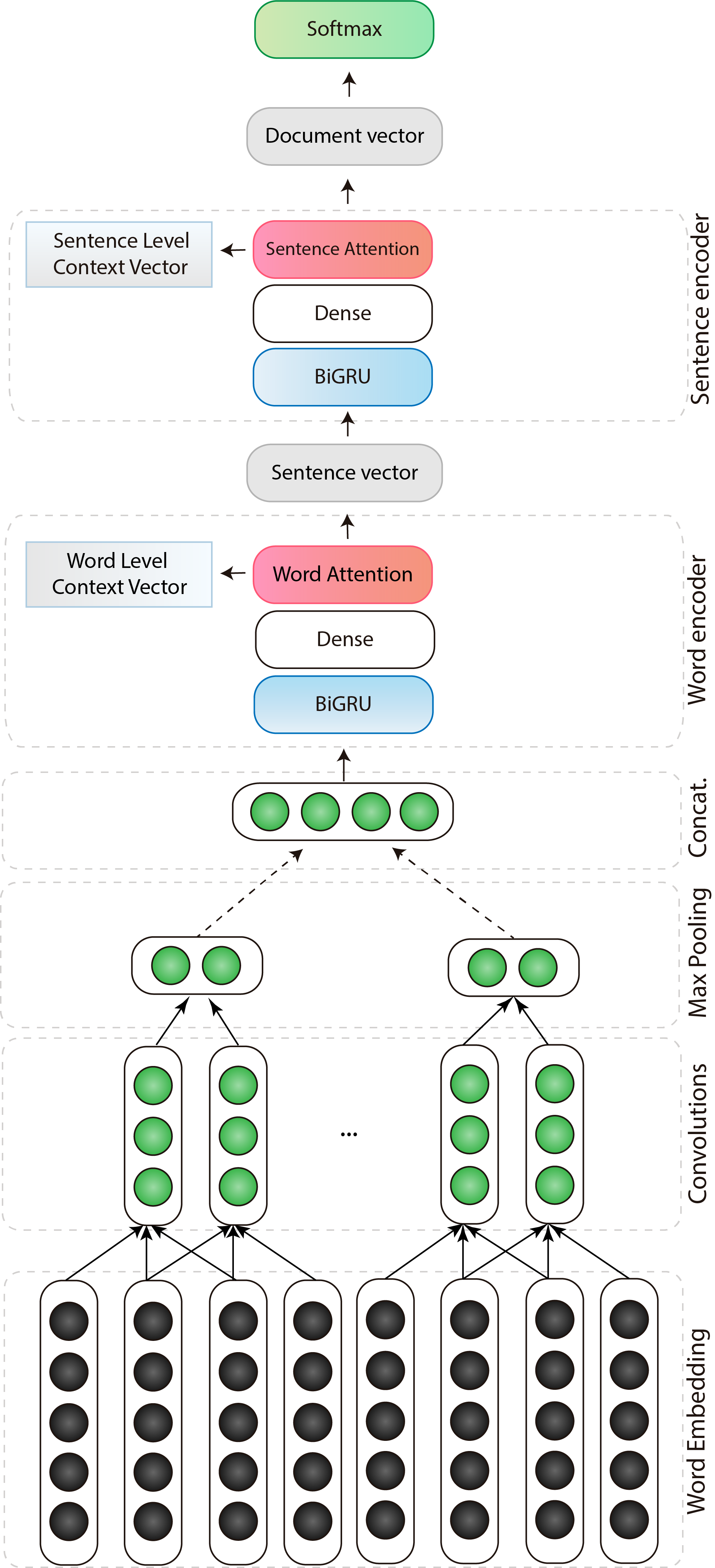 Figure 28