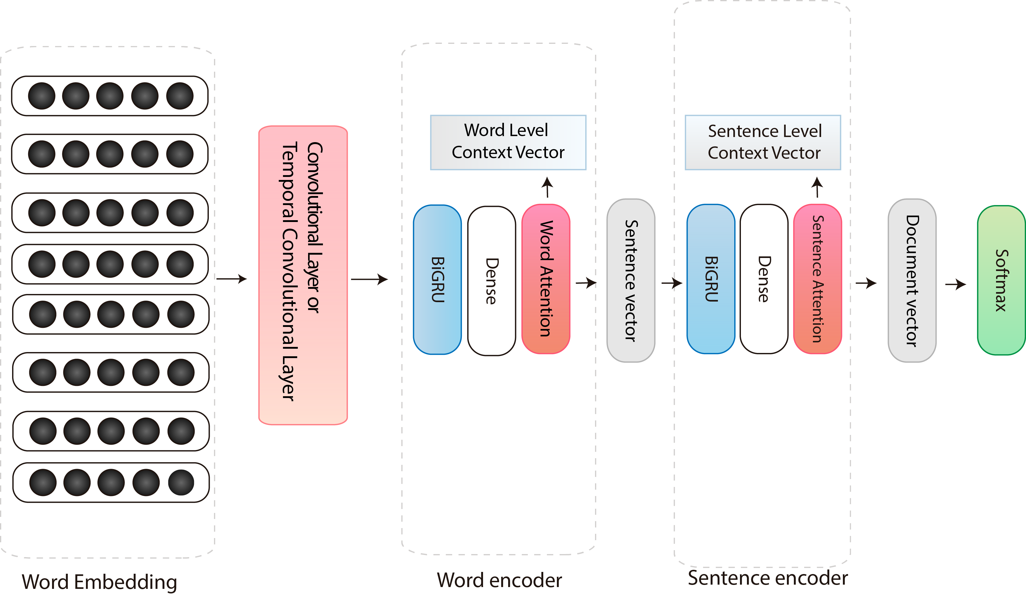 Figure 29