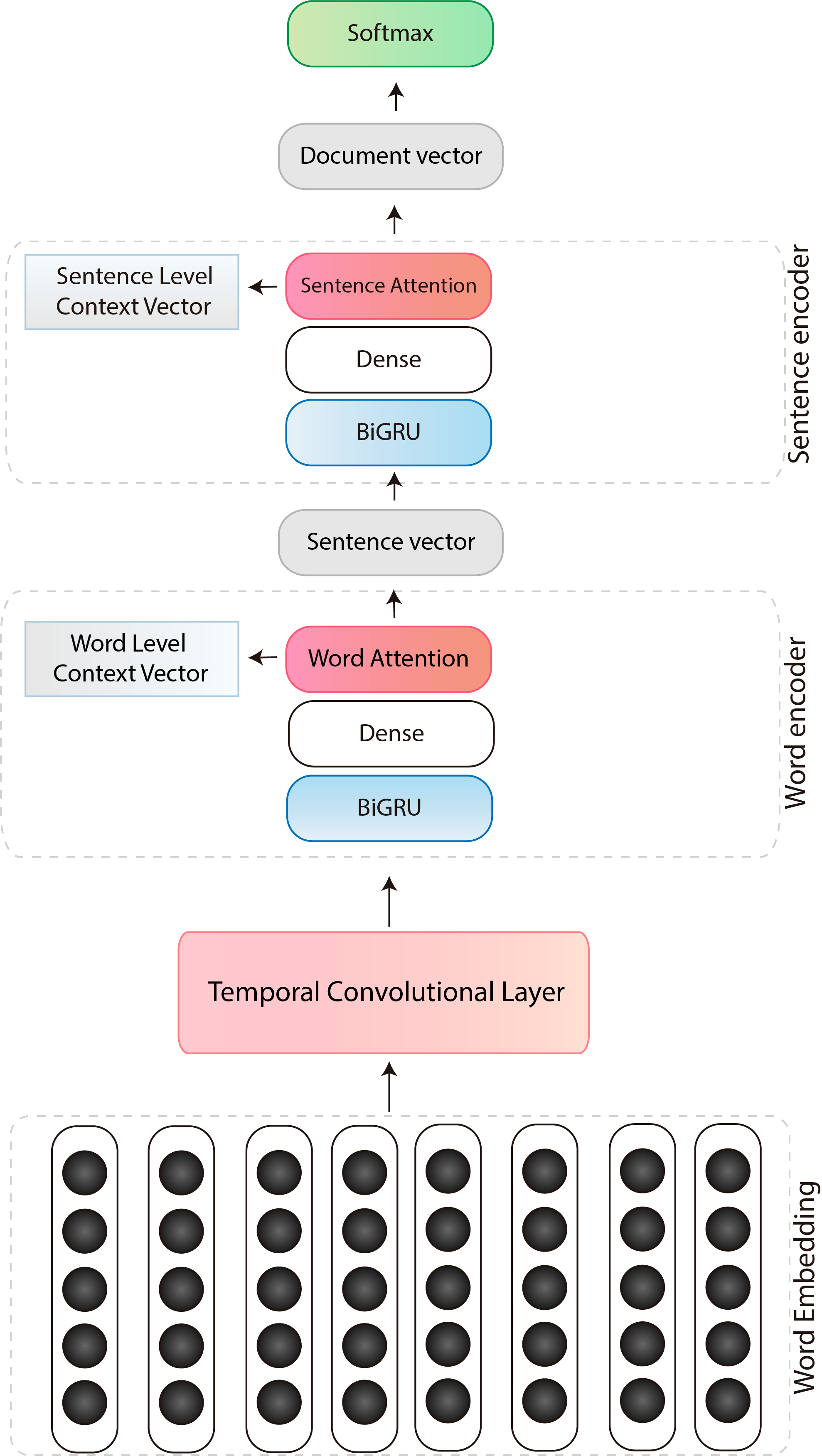 Figure 30