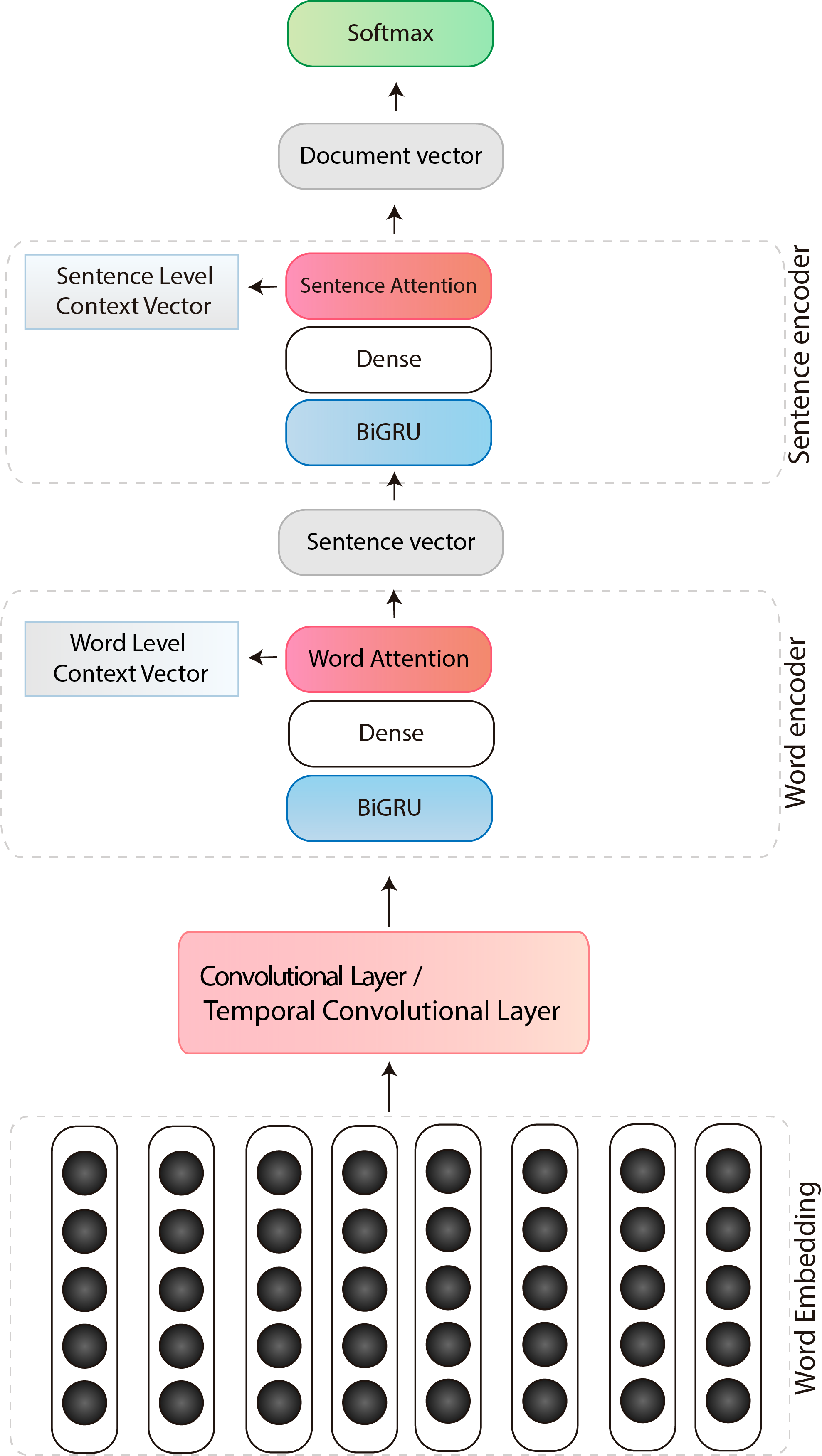 Figure 31