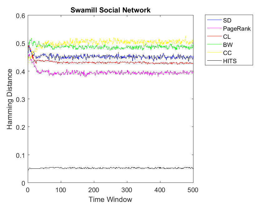 Figure 19
