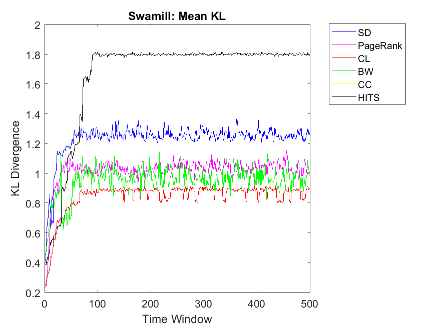 Figure 20