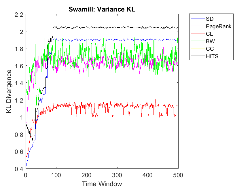 Figure 21