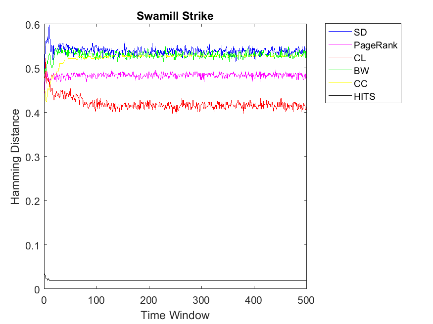 Figure 22