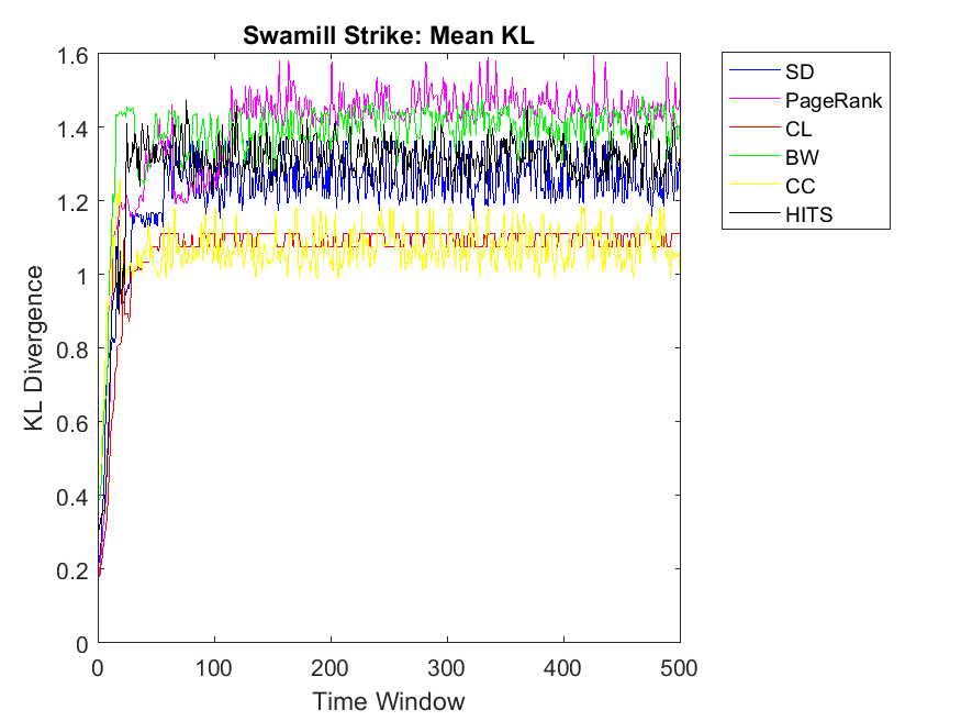 Figure 23