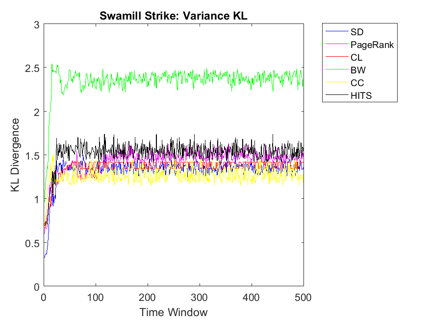 Figure 24