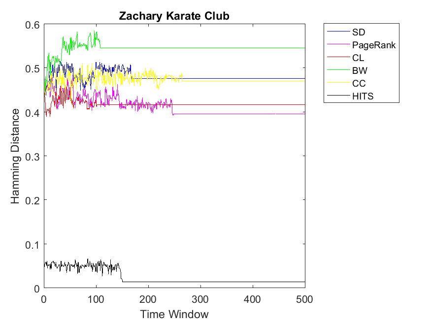 Figure 25