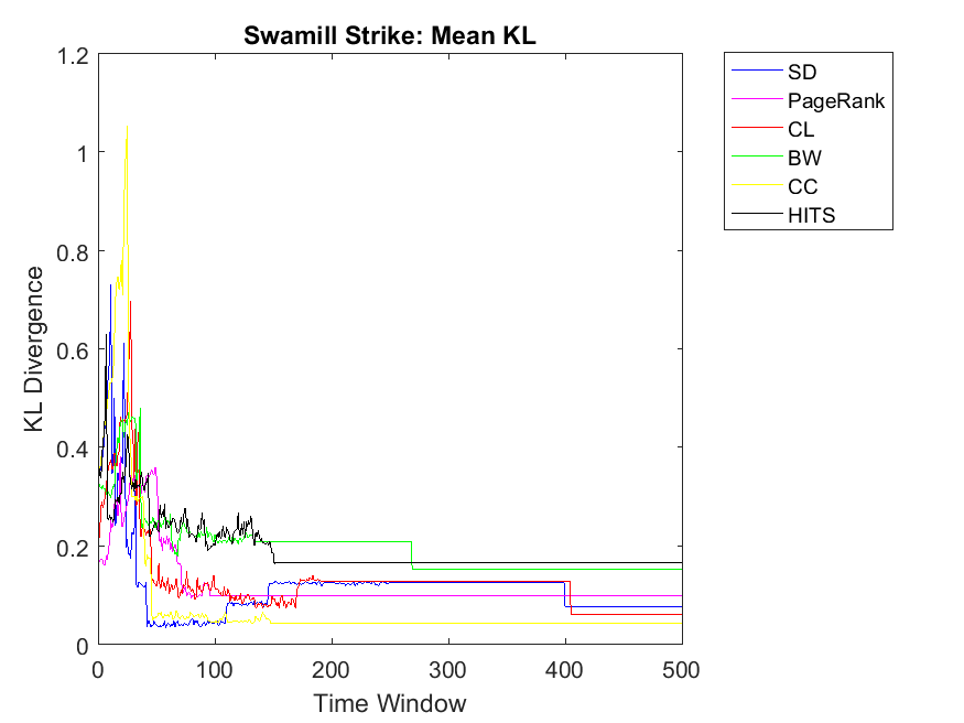 Figure 26