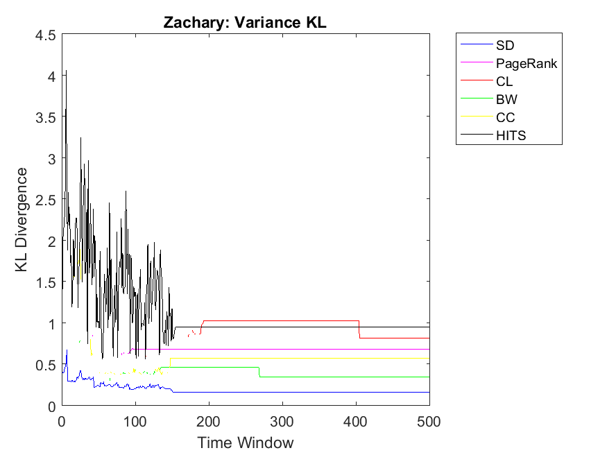 Figure 27