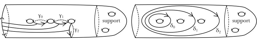 Figure 21