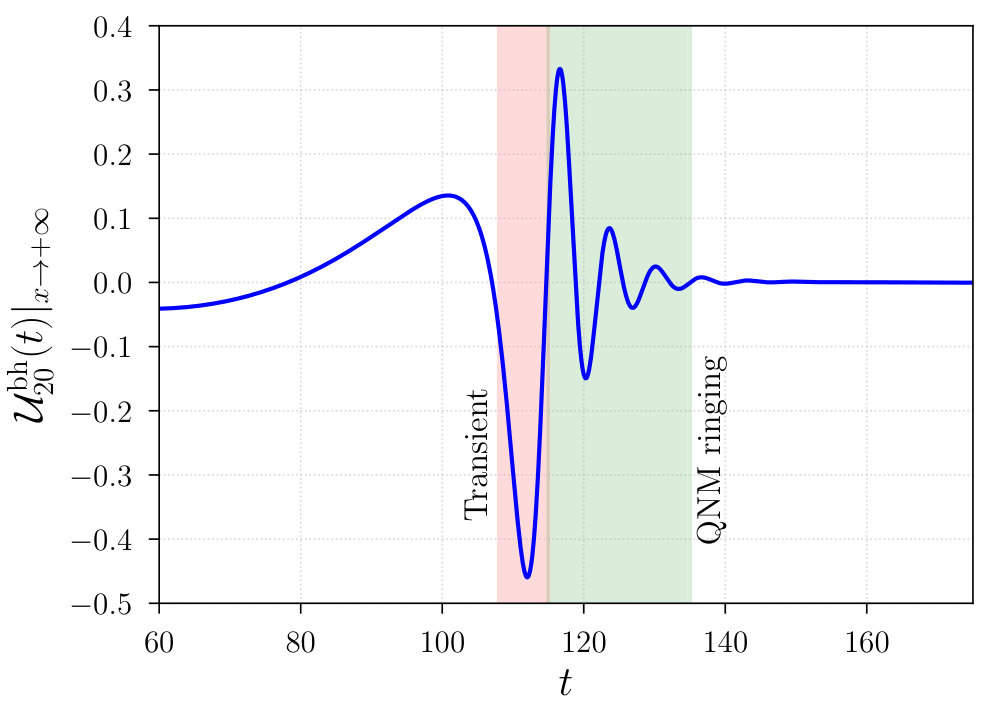 Figure 14