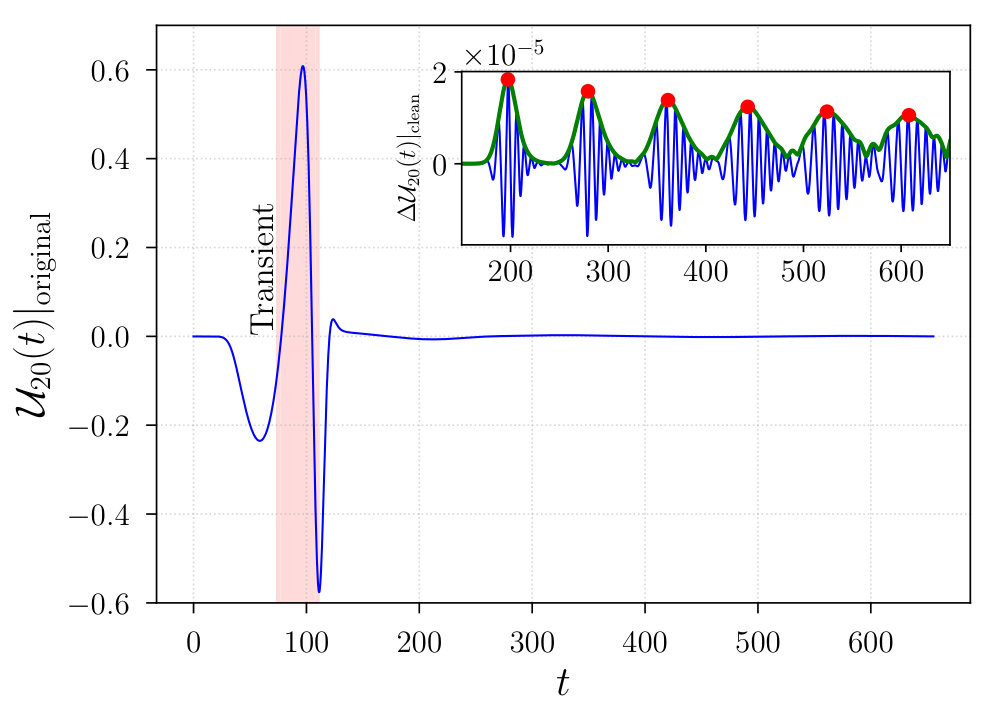 Figure 15