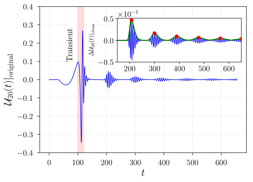 Figure 16